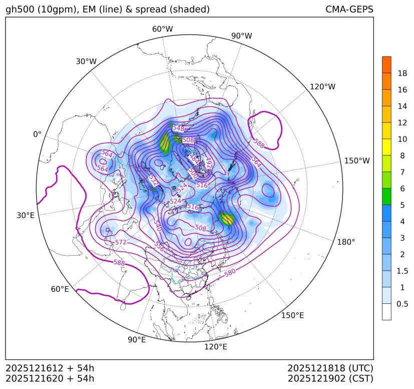 12/16 20时 +054小时