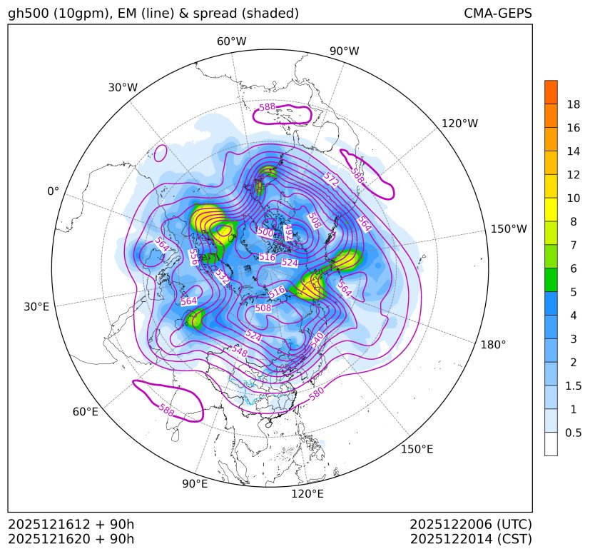 12/16 20时 +090小时