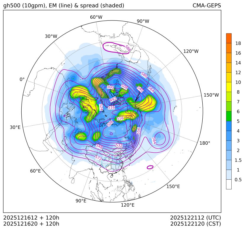12/16 20时 +120小时