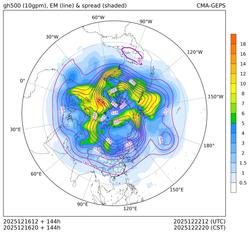 12/16 20时 +144小时