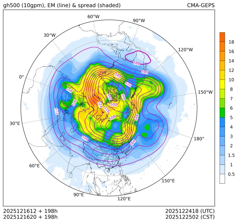 12/16 20时 +198小时