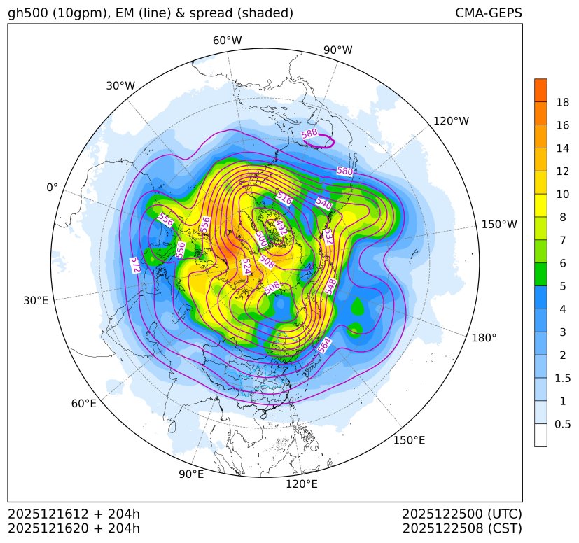 12/16 20时 +204小时