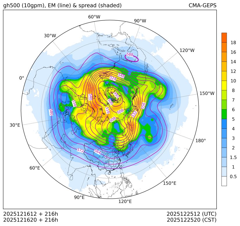 12/16 20时 +216小时