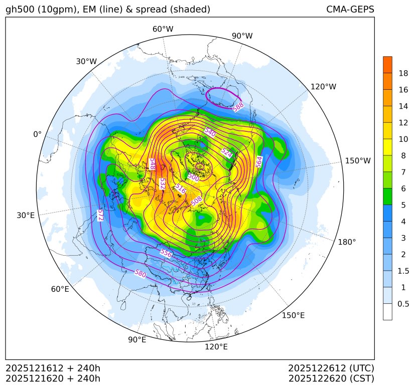 12/16 20时 +240小时