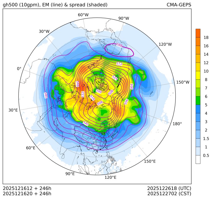 12/16 20时 +246小时