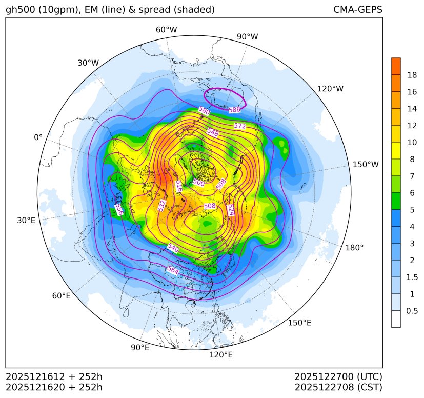 12/16 20时 +252小时