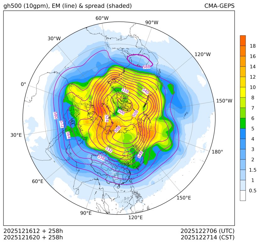 12/16 20时 +258小时