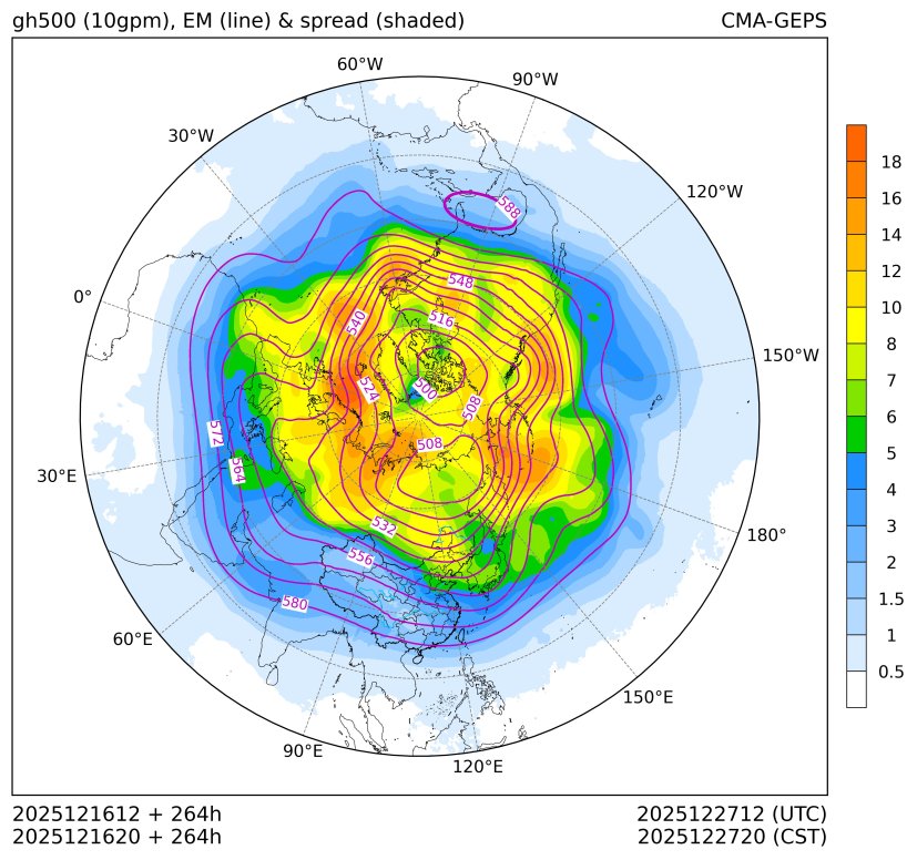12/16 20时 +264小时