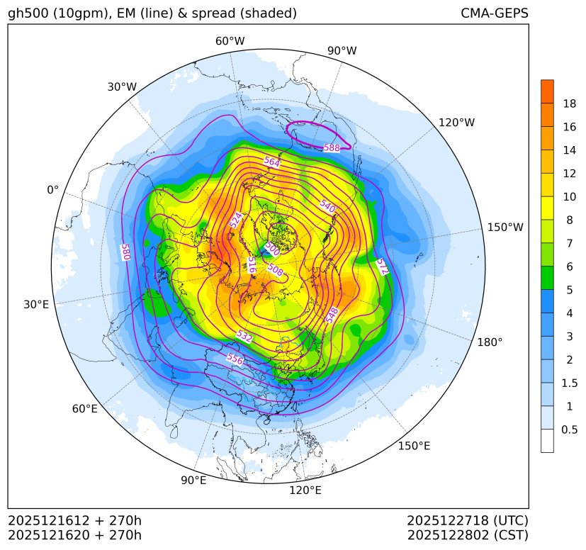12/16 20时 +270小时