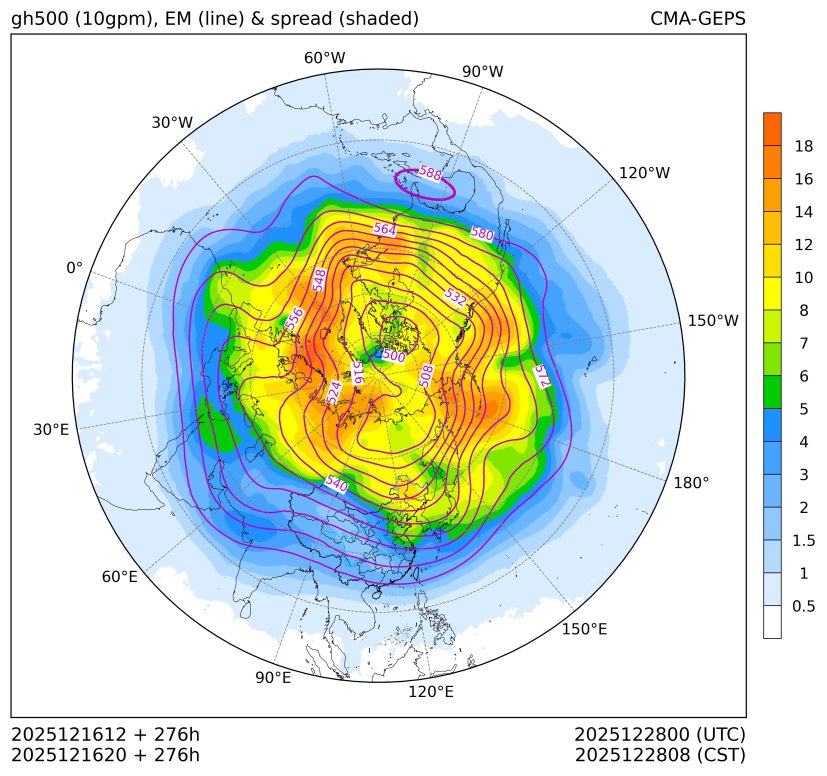 12/16 20时 +276小时