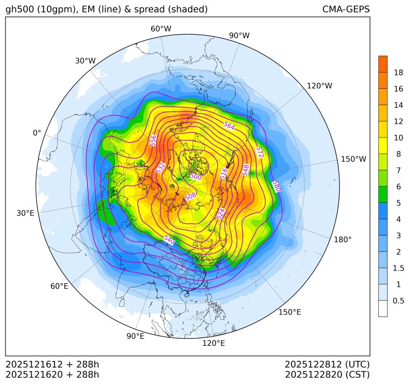 12/16 20时 +288小时