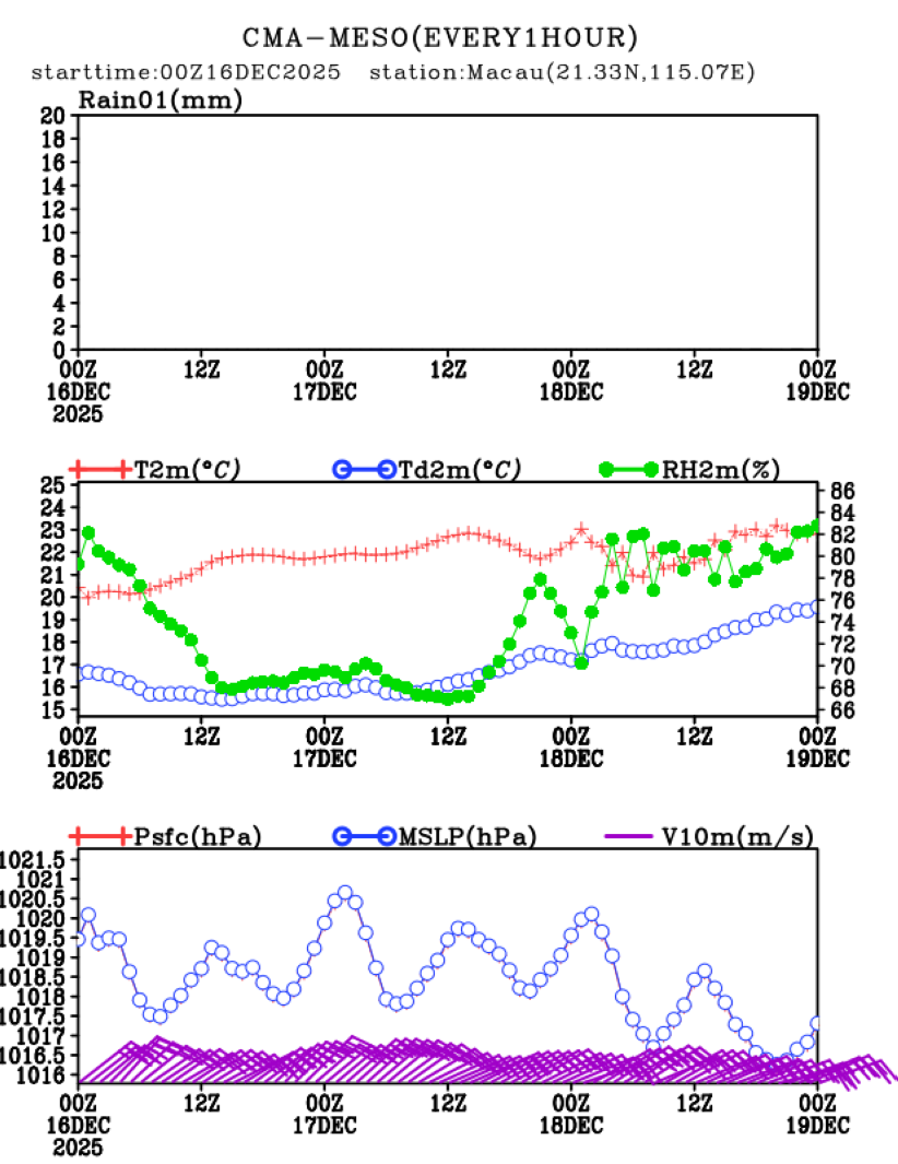 12/16 08时 +072小时