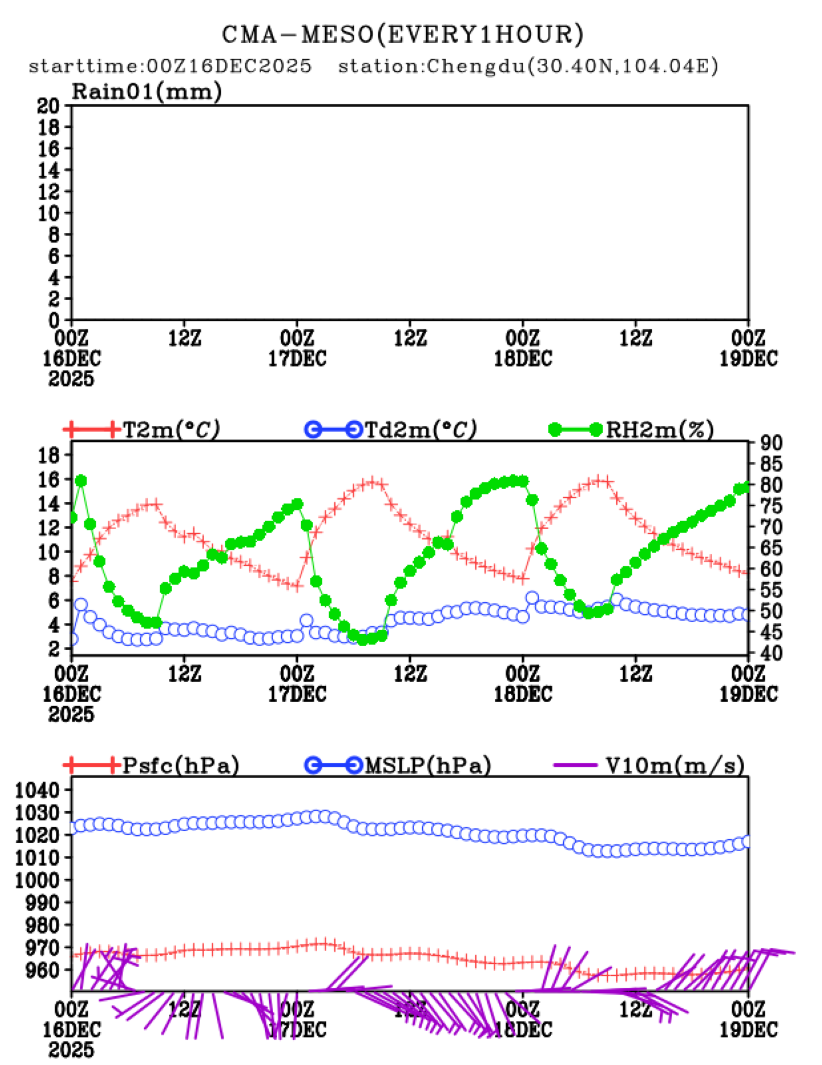 12/16 08时 +072小时