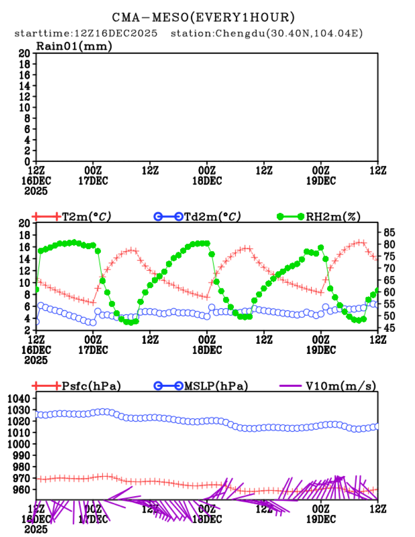 12/16 20时 +072小时