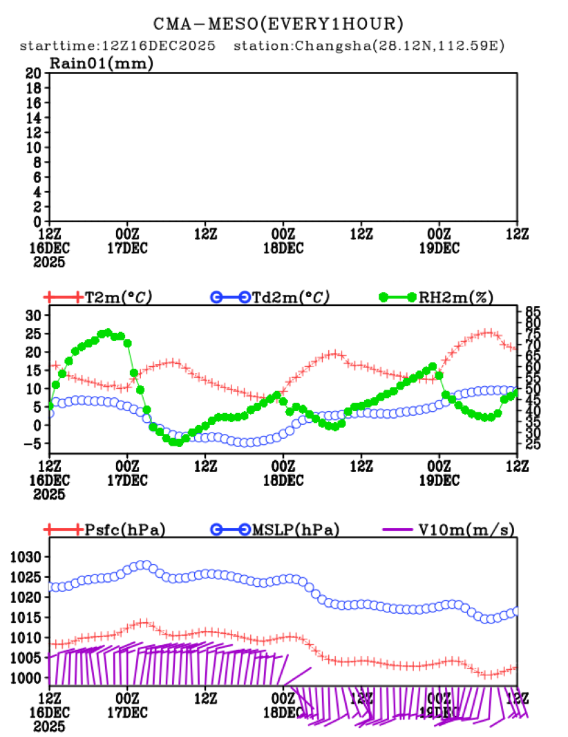 12/16 20时 +072小时