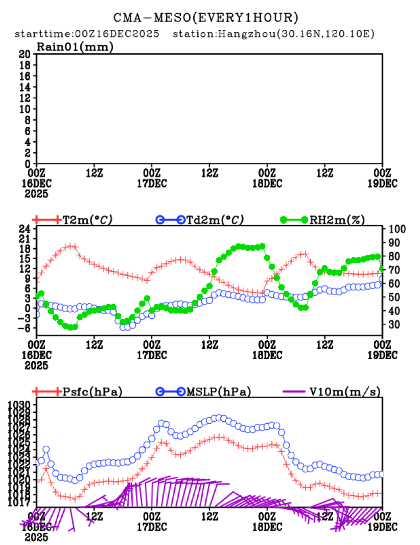 12/16 08时 +072小时