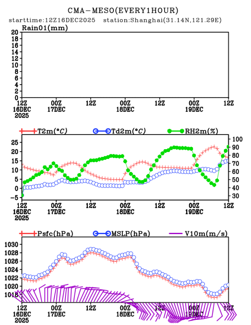12/16 20时 +072小时