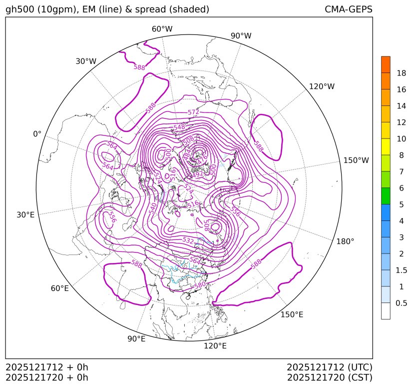 12/17 20时 +000小时