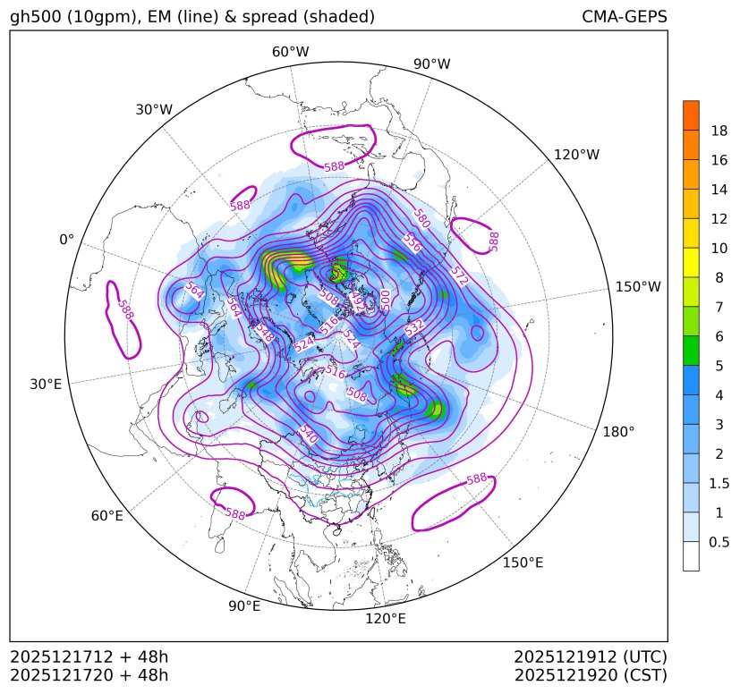 12/17 20时 +048小时