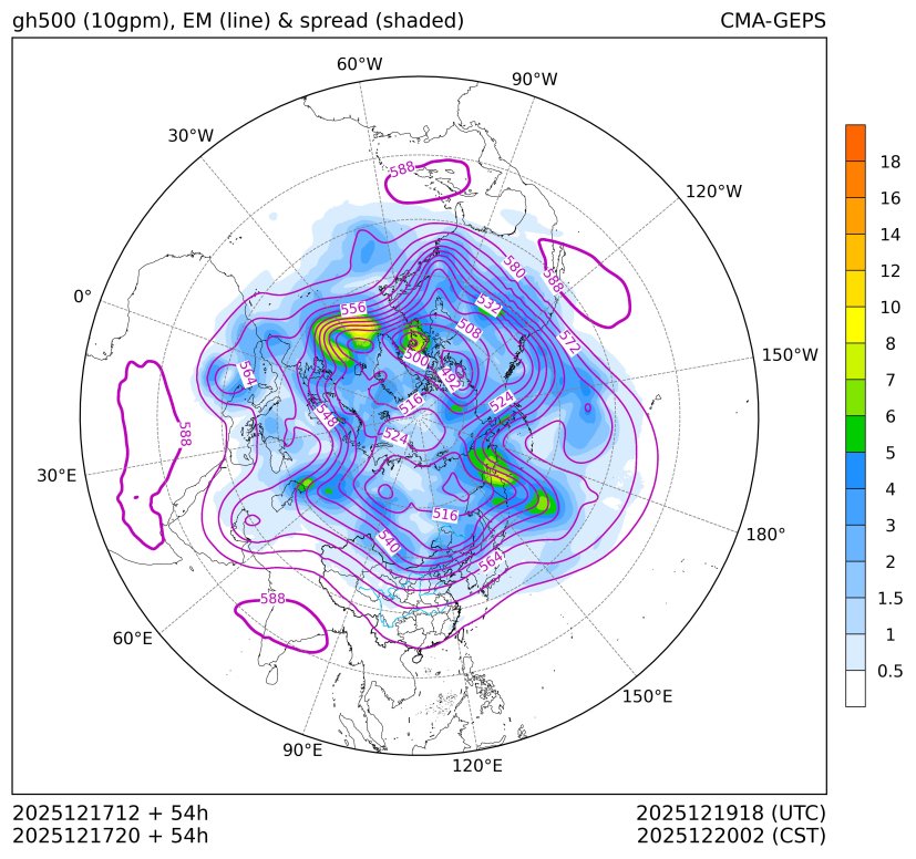 12/17 20时 +054小时