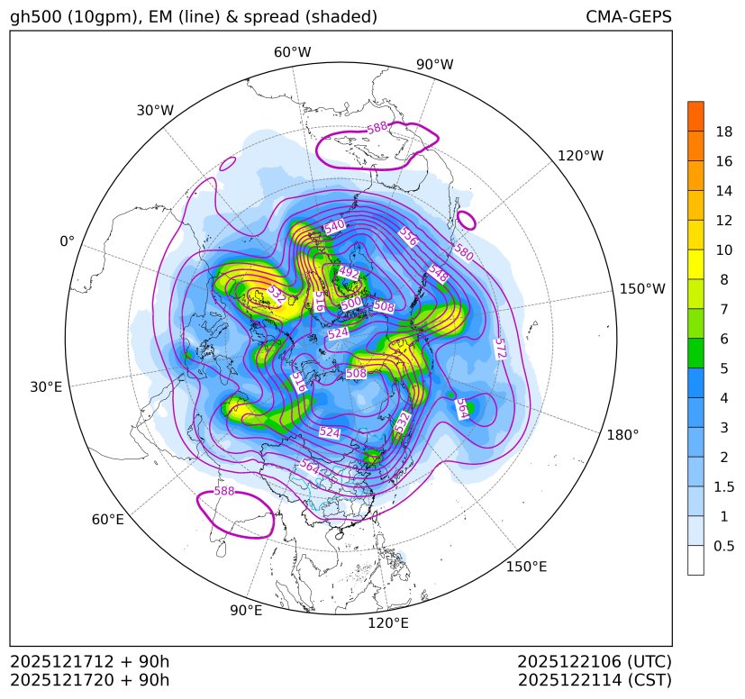 12/17 20时 +090小时
