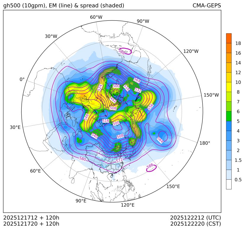 12/17 20时 +120小时