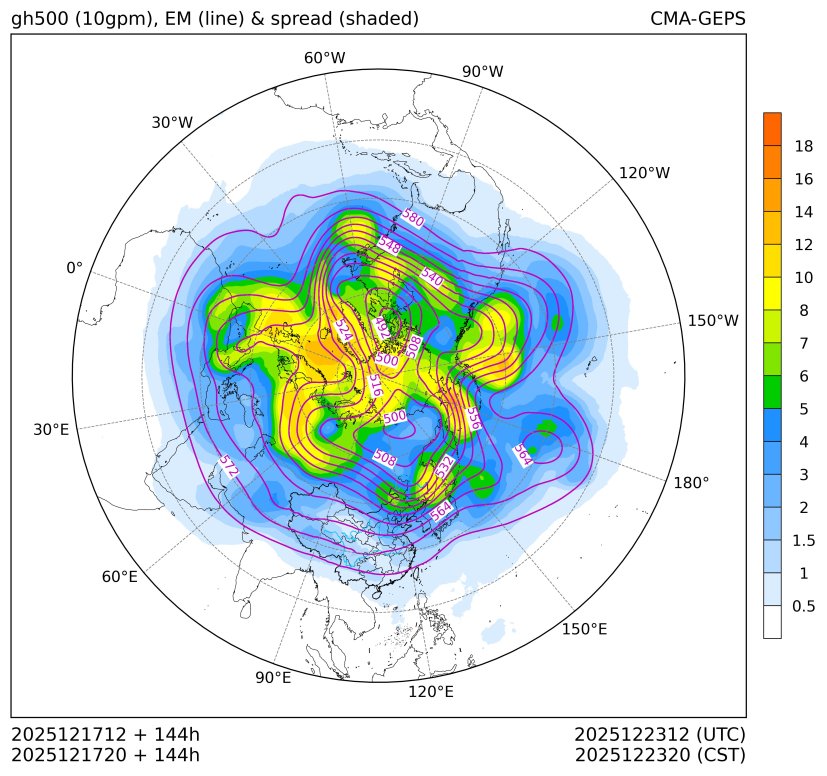 12/17 20时 +144小时