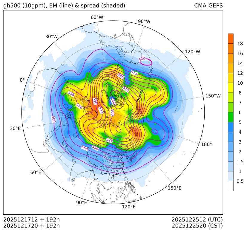 12/17 20时 +192小时