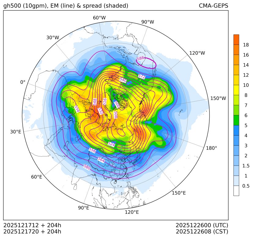 12/17 20时 +204小时