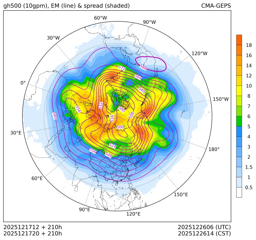 12/17 20时 +210小时