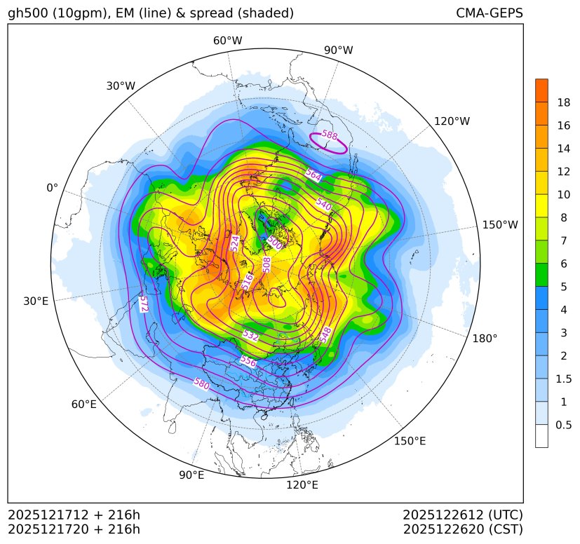 12/17 20时 +216小时