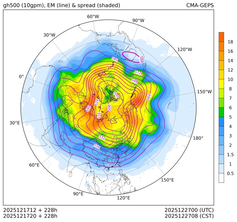 12/17 20时 +228小时