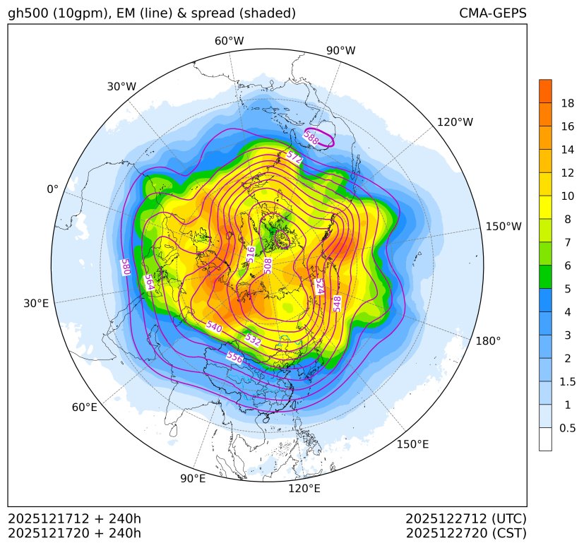 12/17 20时 +240小时