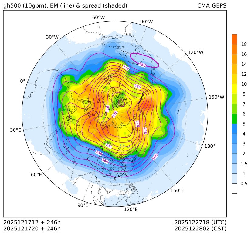 12/17 20时 +246小时