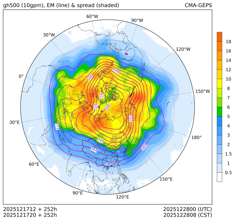 12/17 20时 +252小时