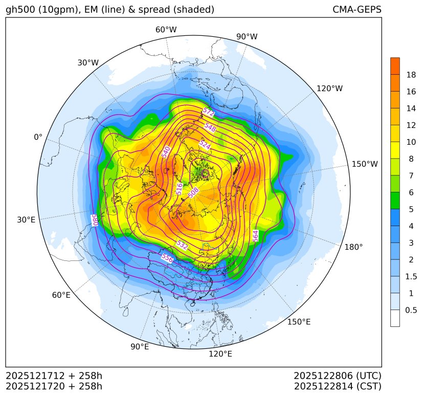 12/17 20时 +258小时