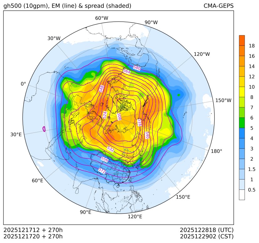12/17 20时 +270小时