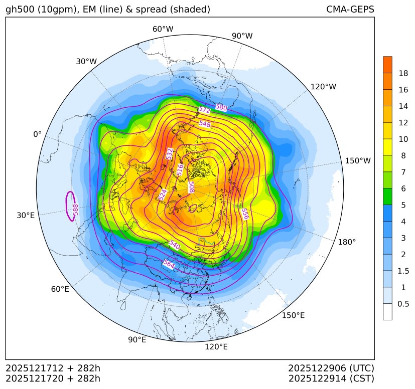 12/17 20时 +282小时