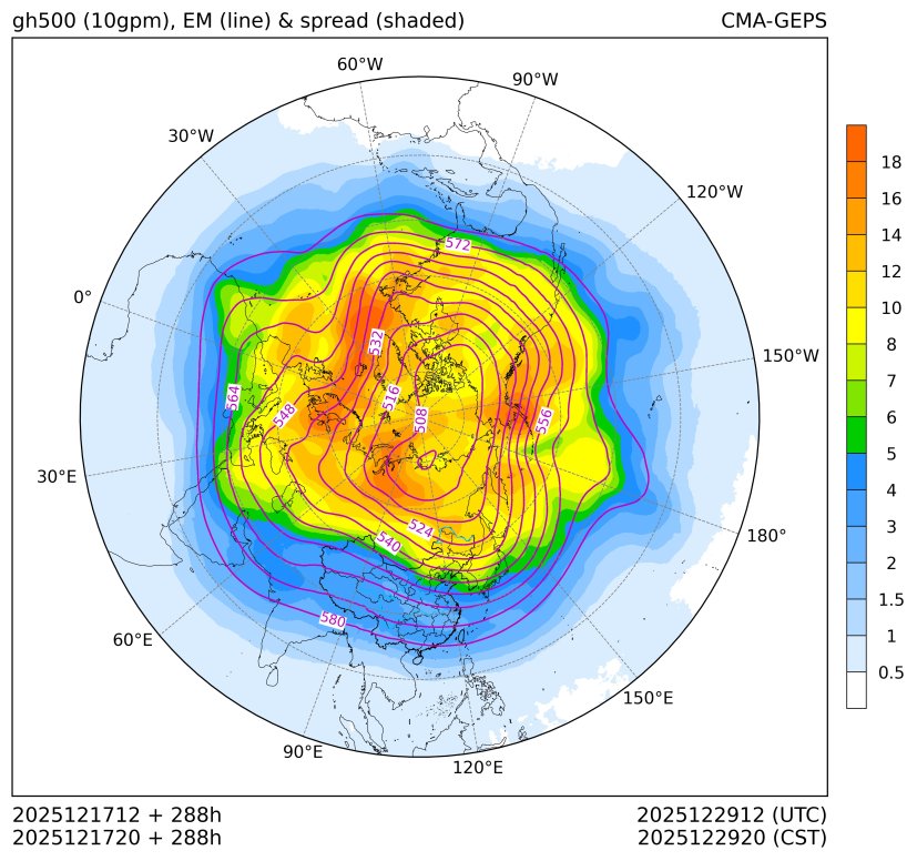 12/17 20时 +288小时