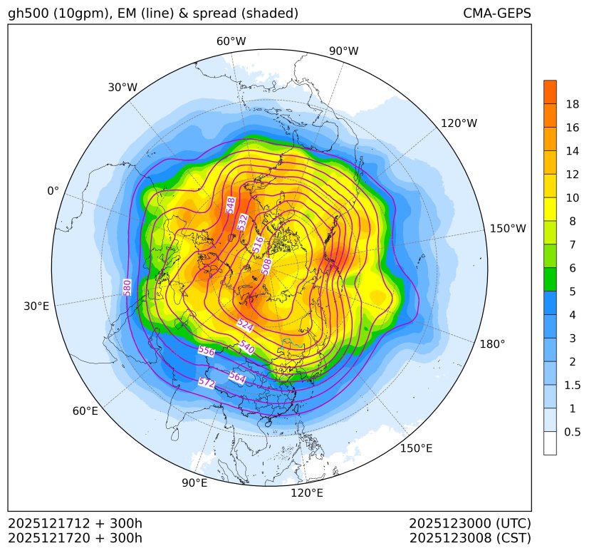 12/17 20时 +300小时