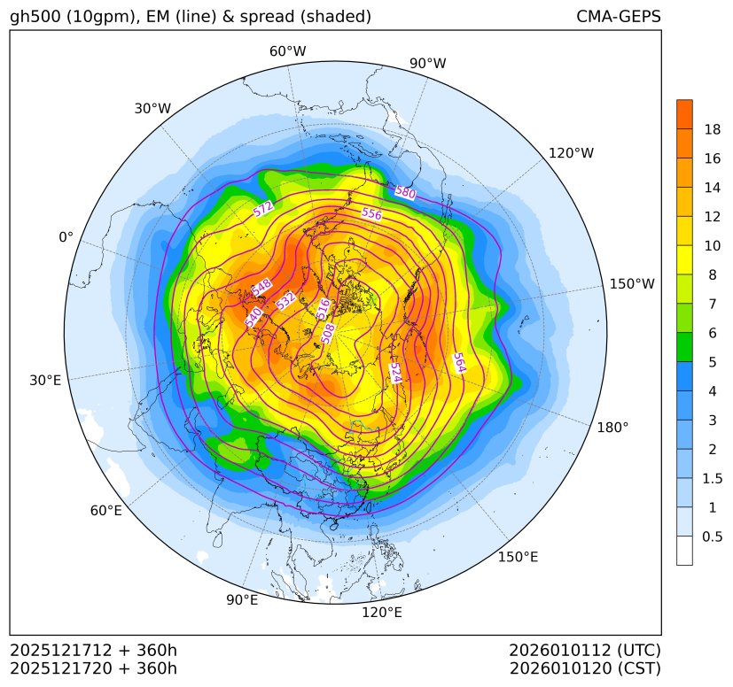 12/17 20时 +360小时