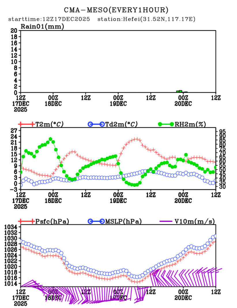 12/17 20时 +072小时