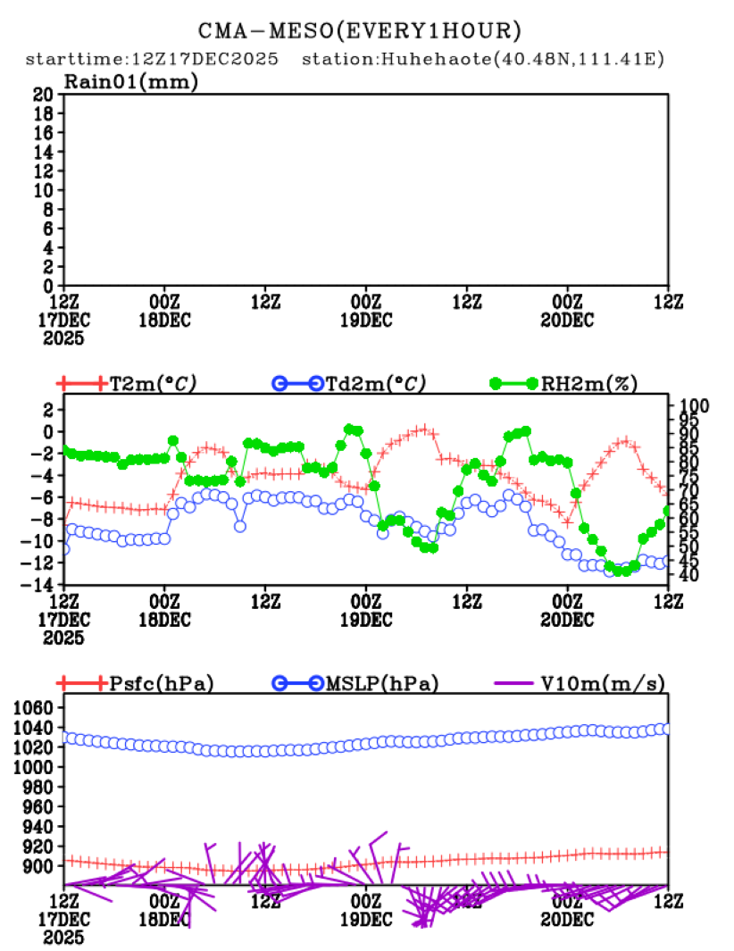 12/17 20时 +072小时