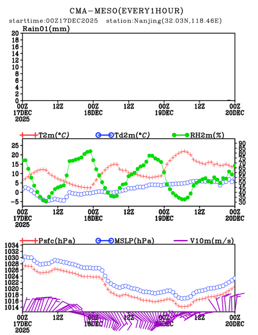 12/17 08时 +072小时