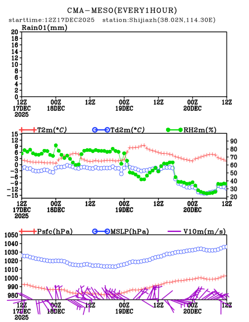 12/17 20时 +072小时