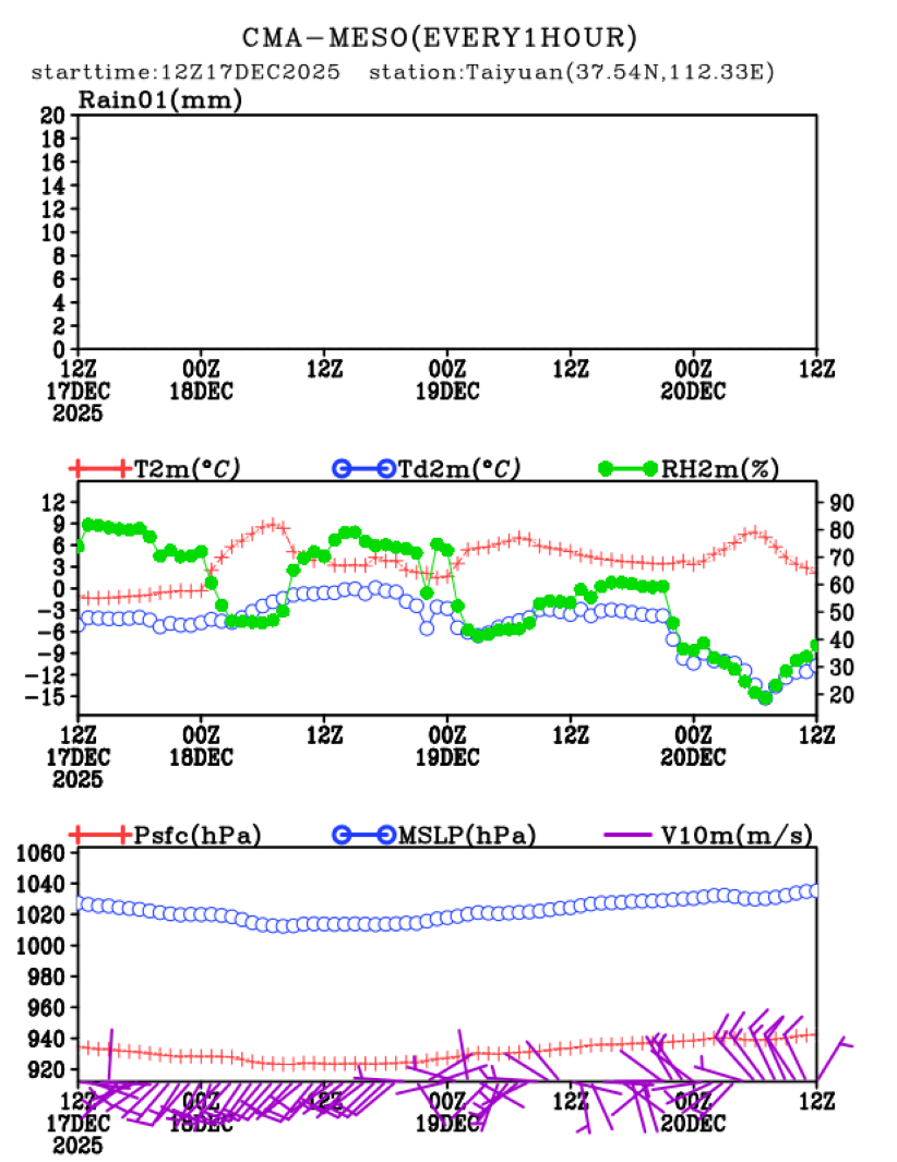 12/17 20时 +072小时