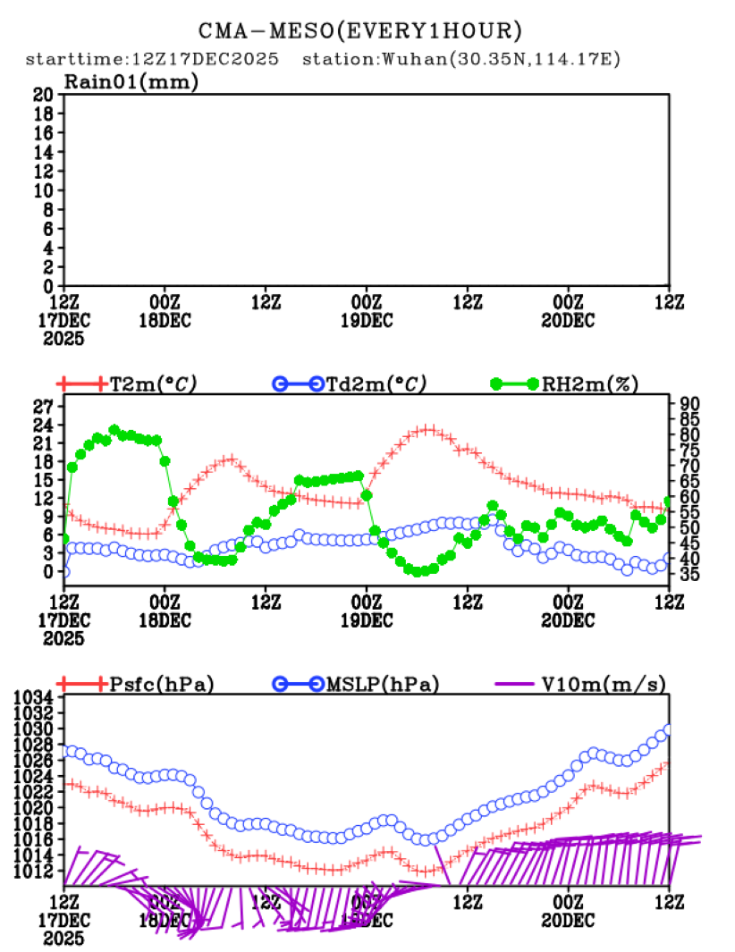 12/17 20时 +072小时