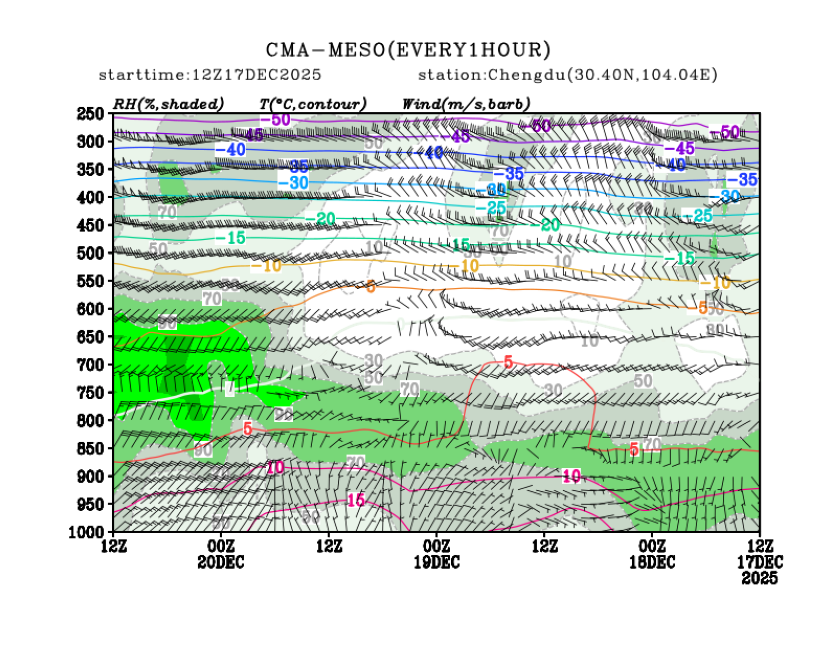 12/17 20时 +072小时