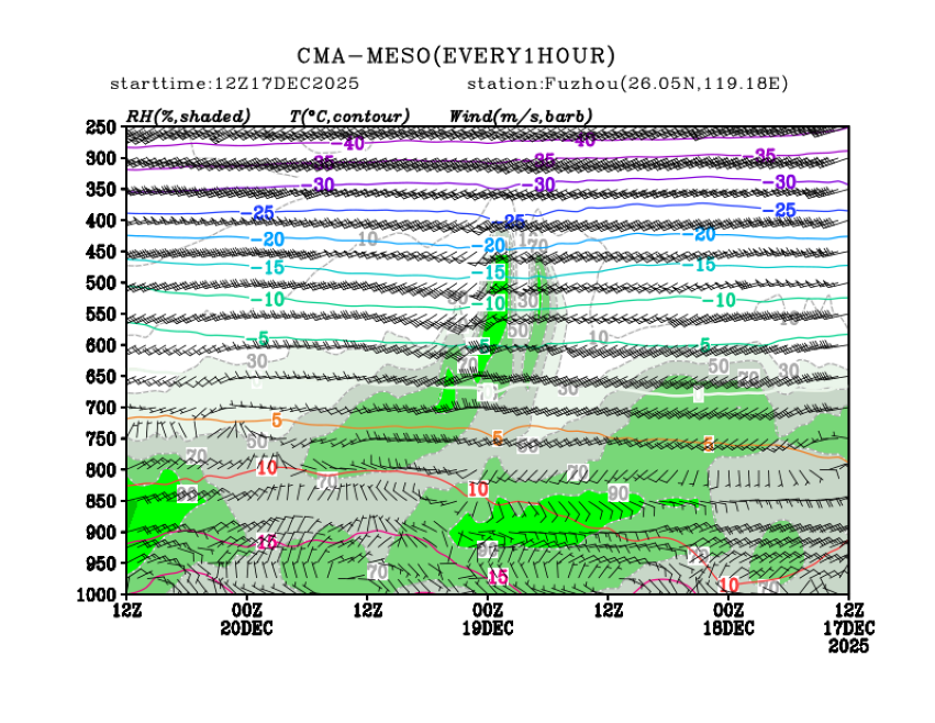 12/17 20时 +072小时