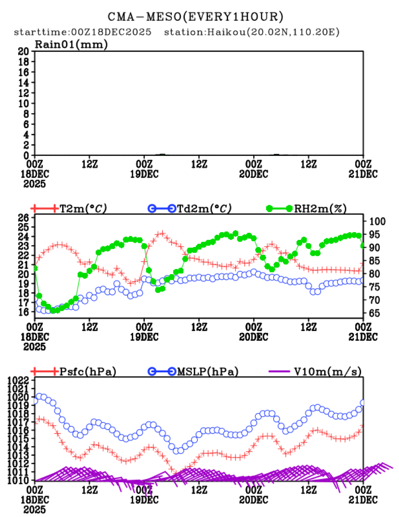 12/18 08时 +072小时